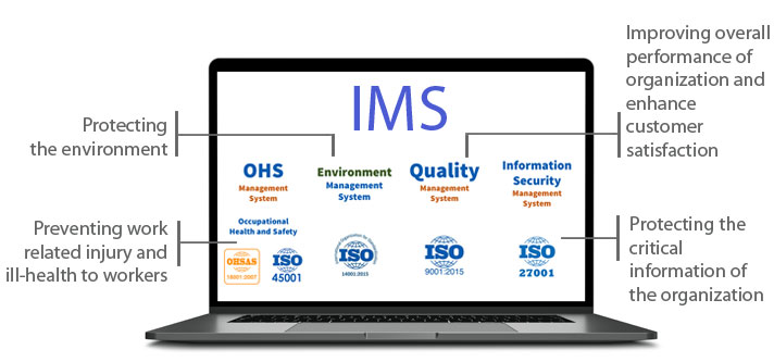 NOMAC, IMS Structure